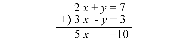 simultaneous-equation