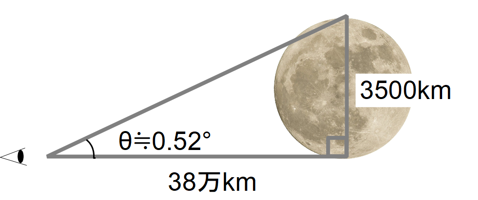 moon-right-triangle