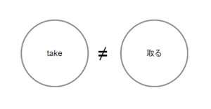 take 取る2026-05-09png