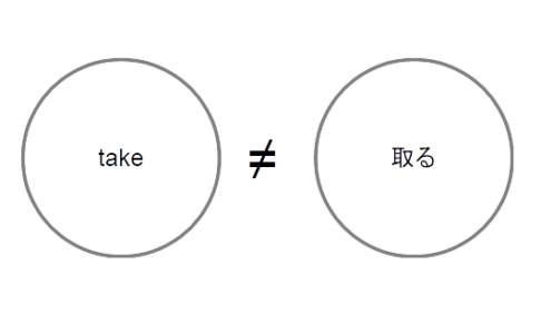 take 取る2026-05-09png