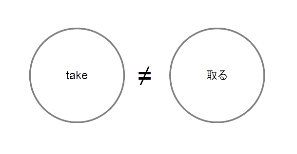 take 取る2026-05-09png