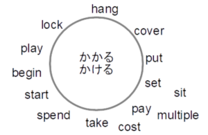 kakaru かかる。かける2026-05-09png
