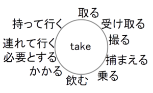 take2026-05-09　ペイント3Dpng