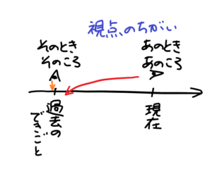 anotoki あのとき。視点view point2026-09-08